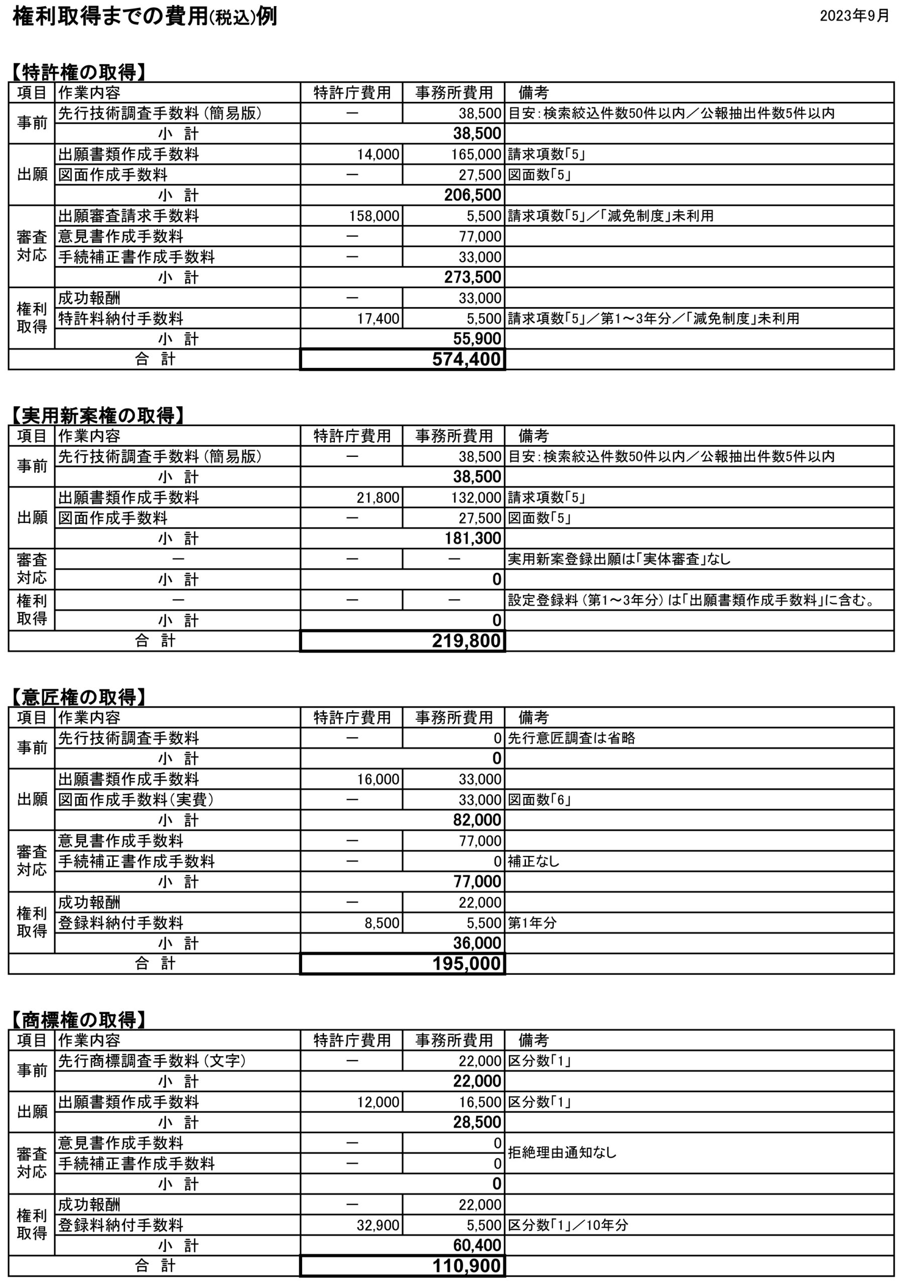 令和元年改正 産業財産権法の解説 | 特許庁総務部総務課制度審議